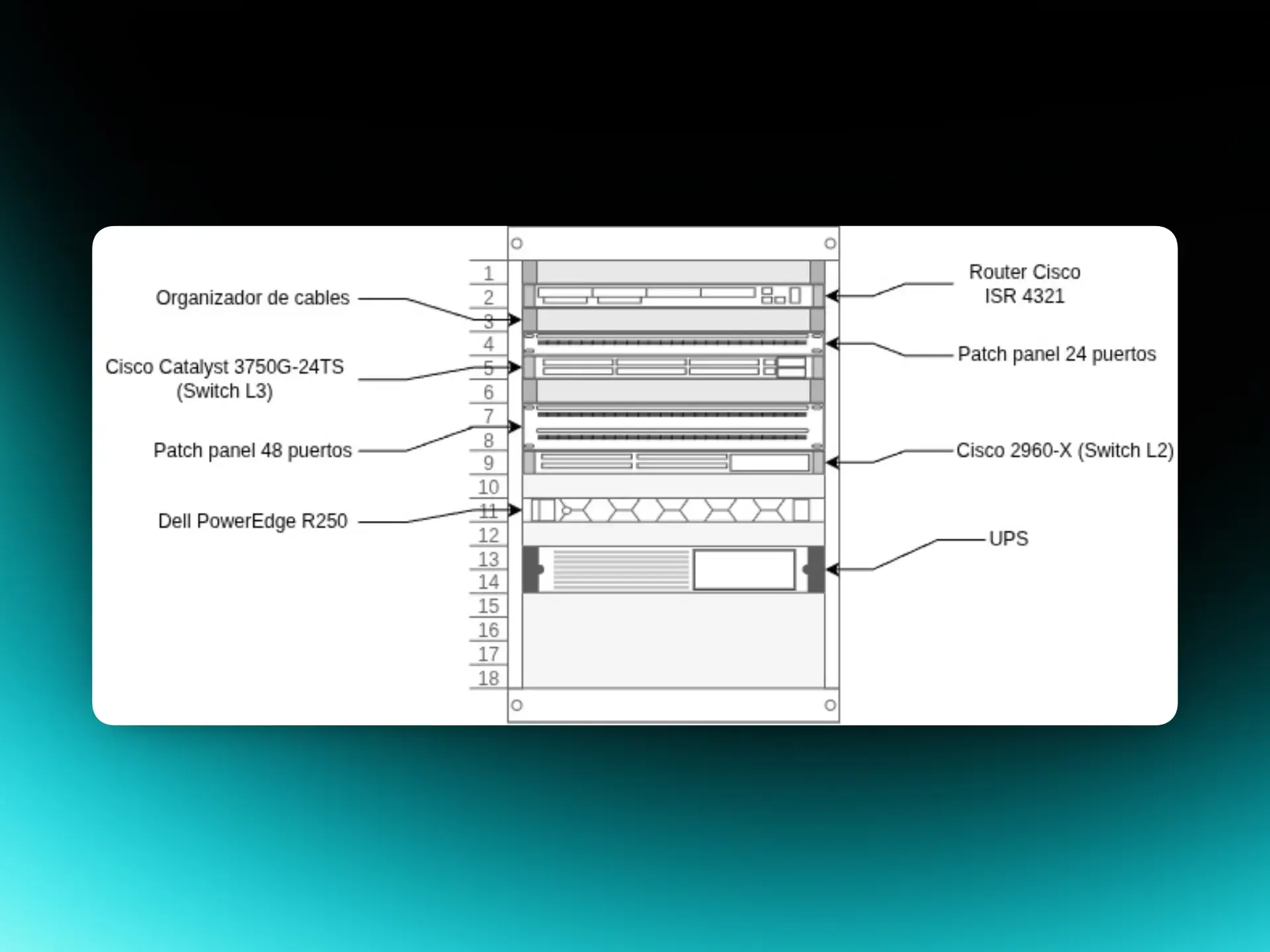 Captura 3 de Diseño de Red LAN — Edificio de Posgrado TecNM